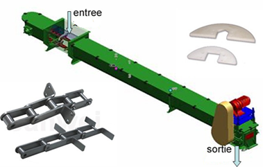 Convoyeur  a   raclette