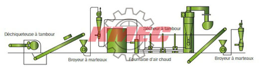 Ligne de production